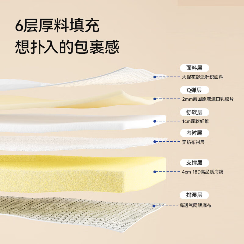 京东京造6号乳胶复合床垫6cm高弹性A类垫子褥子榻榻米垫1.5x2米 192.87元 - 86线报