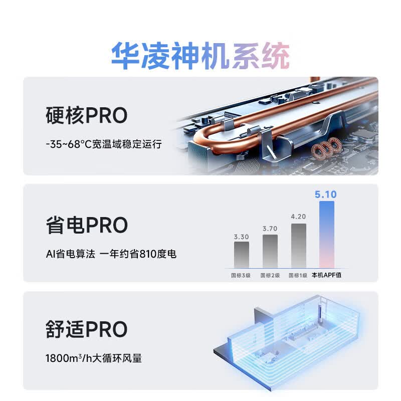 华凌空调神机3匹空调立式柜机变频冷暖n8hb1a大3匹一级能效神机二代柜机 3331.2元 - 86线报