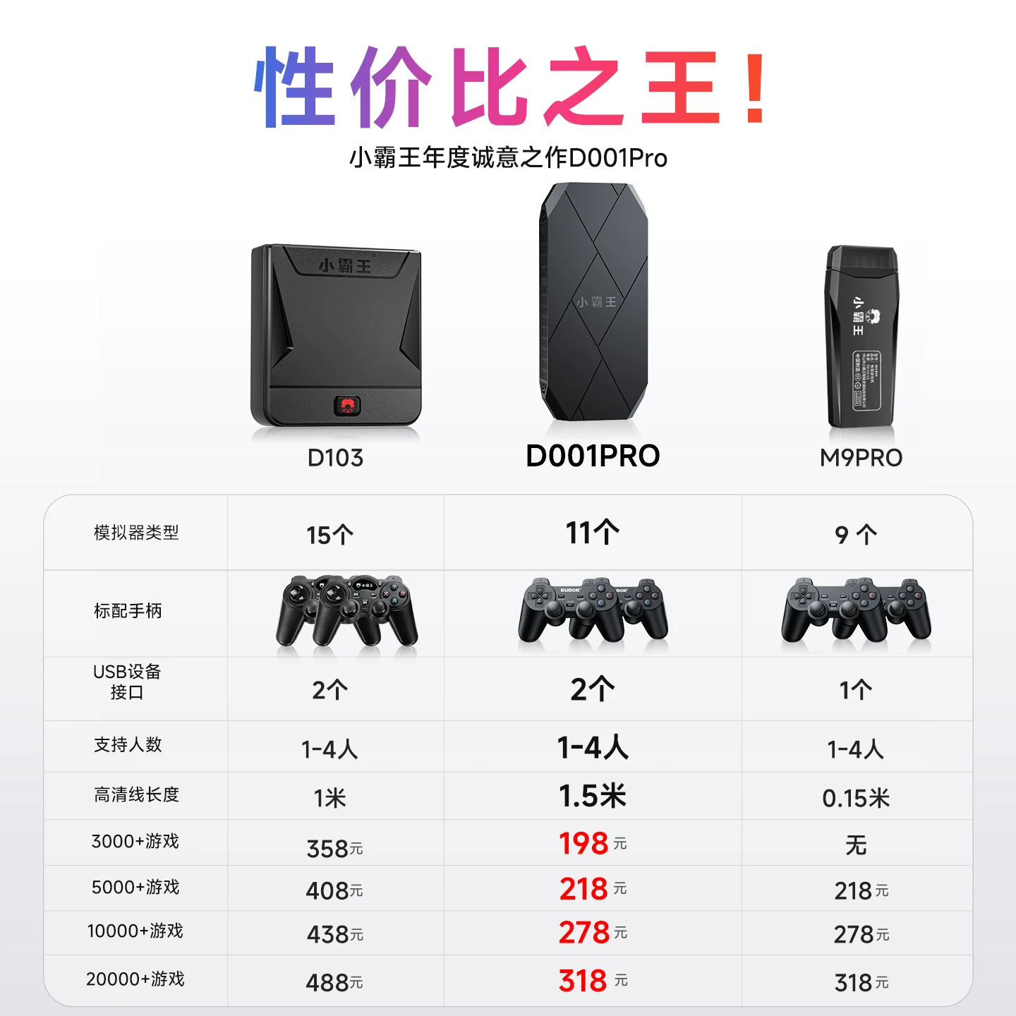 小霸王M9Pro家用游戏机双手柄16G 249元 - 86线报