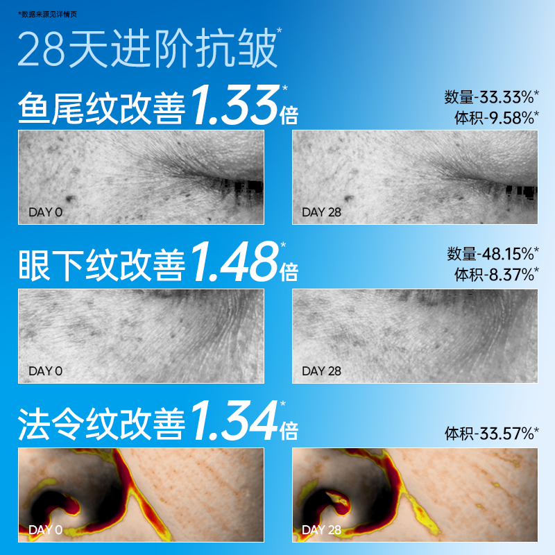 EIIO水光面膜补水抗皱紧致保湿缓解敏肌面膜官方正品 16.9元 - 86线报