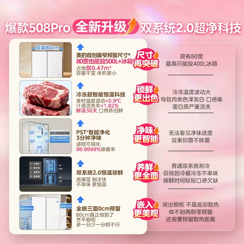 美的508Pro零嵌入家用电冰箱超薄十字四门多门双系统风冷 2516.64元 - 86线报