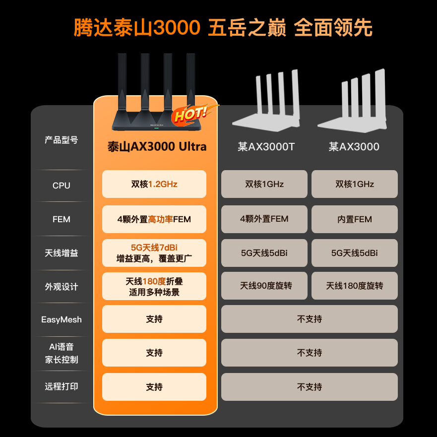 Tenda AX12双频3000M家用千兆无线路由器Wi-Fi6黑色 51元 - 86线报 Tenda AX12双频3000M家用千兆无线路由器Wi-Fi6黑色 51元 - 86线报