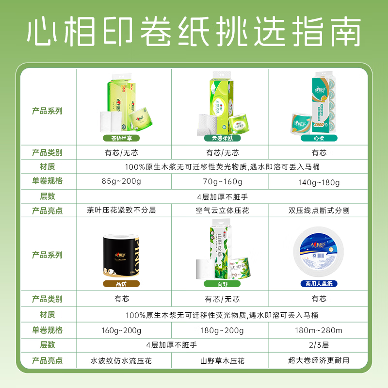 心相印卷纸心柔有芯4层140g*27卷 26.72元 - 86线报