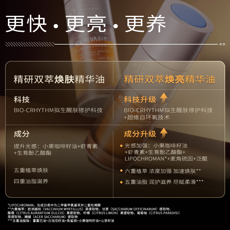 瑷尔博士精华熬夜修护肌肤屏障保湿紧致摇醒精华pro30ml 59元 - 线报酷