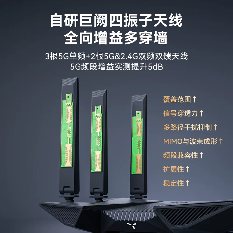 中兴ZXSLC SR7310双频聚合游戏加速Wi-Fi7家用路由器+巨阙天线+2.5G网口1台 - 86线报