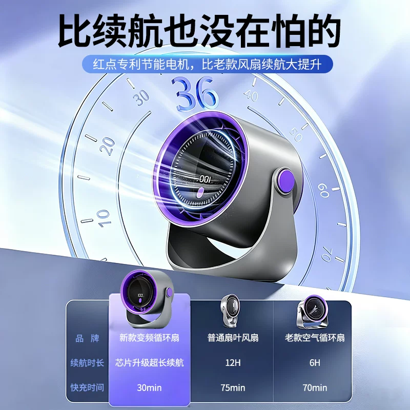 XILGARI办公室桌面智能小风扇超静音强力风5000mAh100档充插两用 24.9元 - 86线报 XILGARI办公室桌面智能小风扇超静音强力风5000mAh100档充插两用 24.9元 - 86线报
