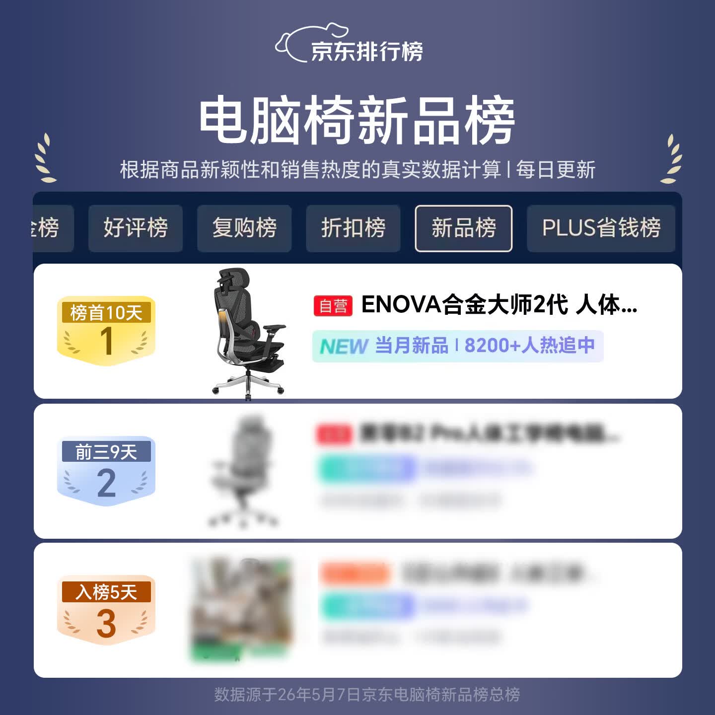 ENOVA合金大师2代人体工学椅 1309.29元 - 86线报