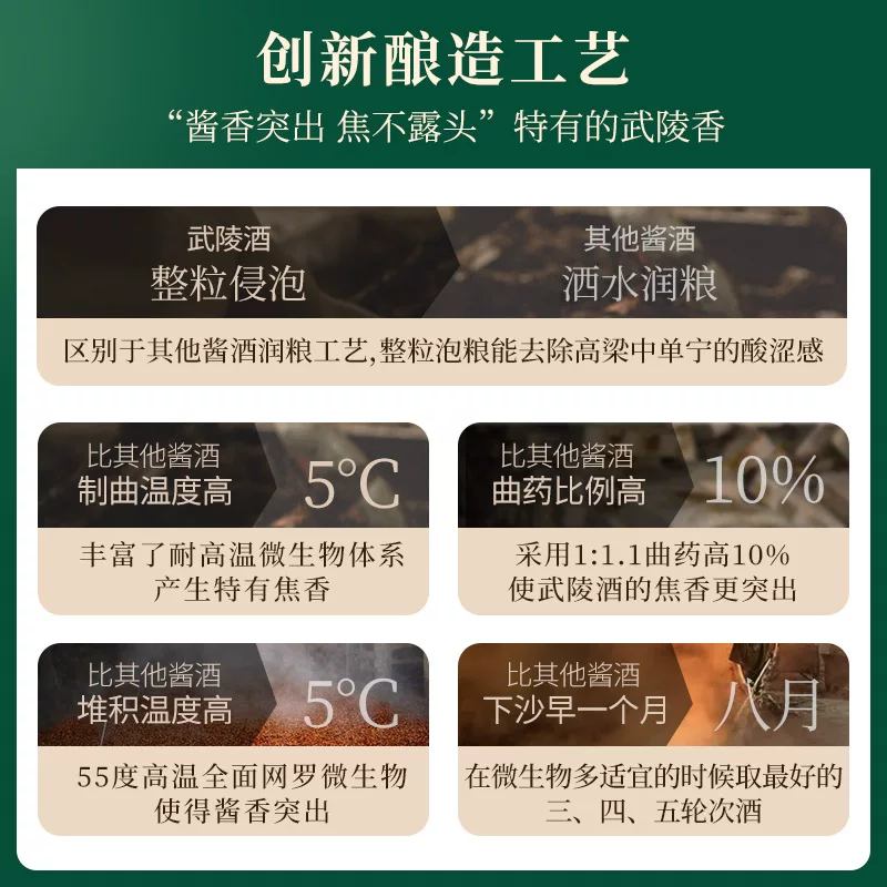 武陵酒飘香经典版53%vol酱香型白酒 128元 - 86线报