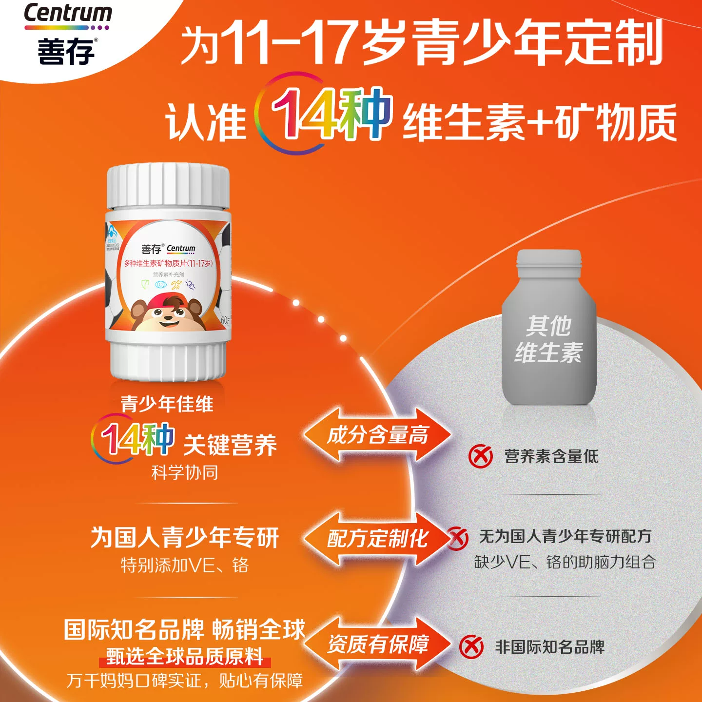 善存多种维生素青少年60片*2 424元 - 线报酷