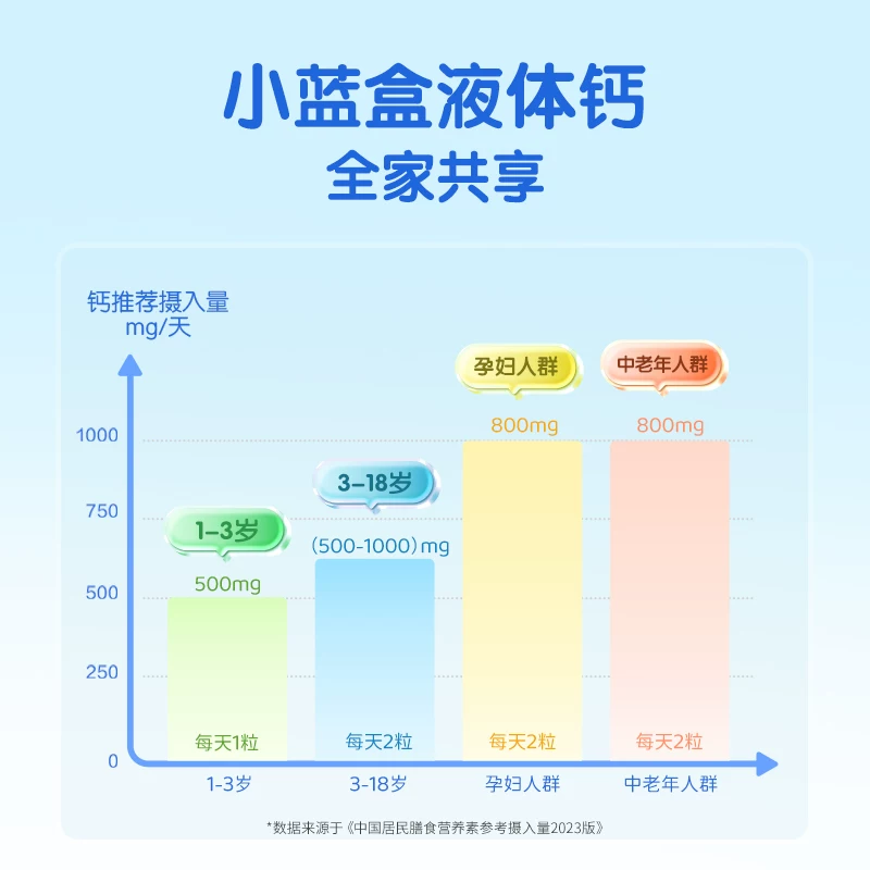 88VIP会员 witsBB 液体钙30粒 78.52元 - 线报酷