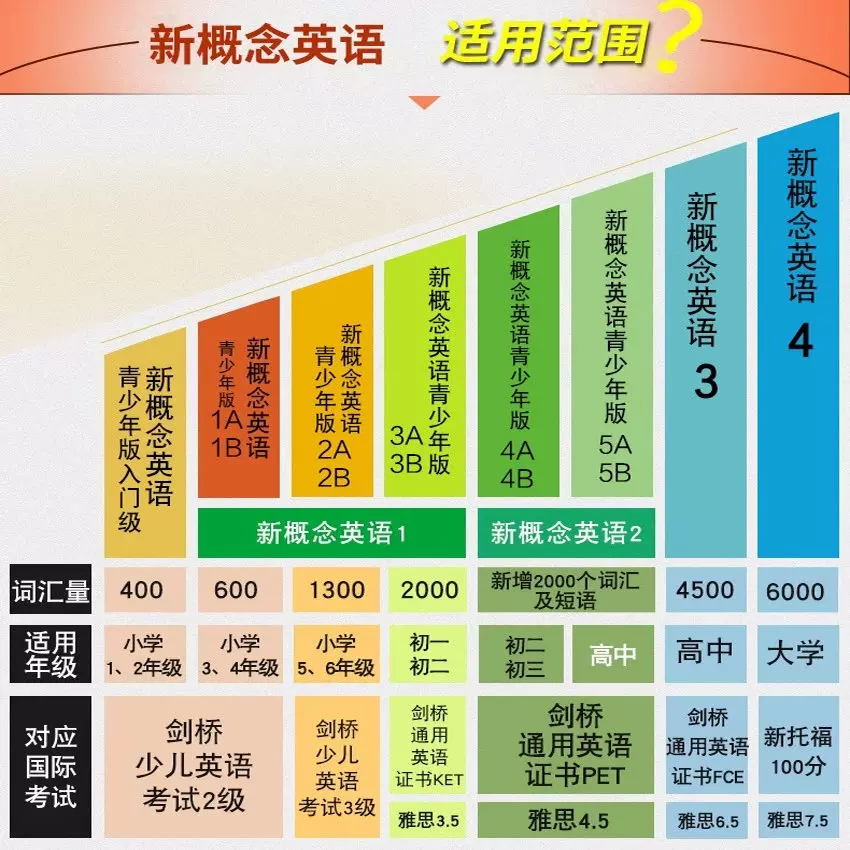 新概念英语2智慧版教材学生用书+练习册全2册 19.27元 - 86线报 新概念英语2智慧版教材学生用书+练习册全2册 19.27元 - 86线报