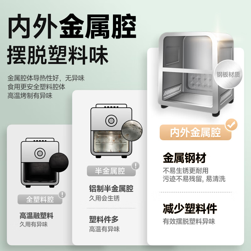 西屋电气可视化空气炸锅奶油绿6L 424.15元 - 线报酷