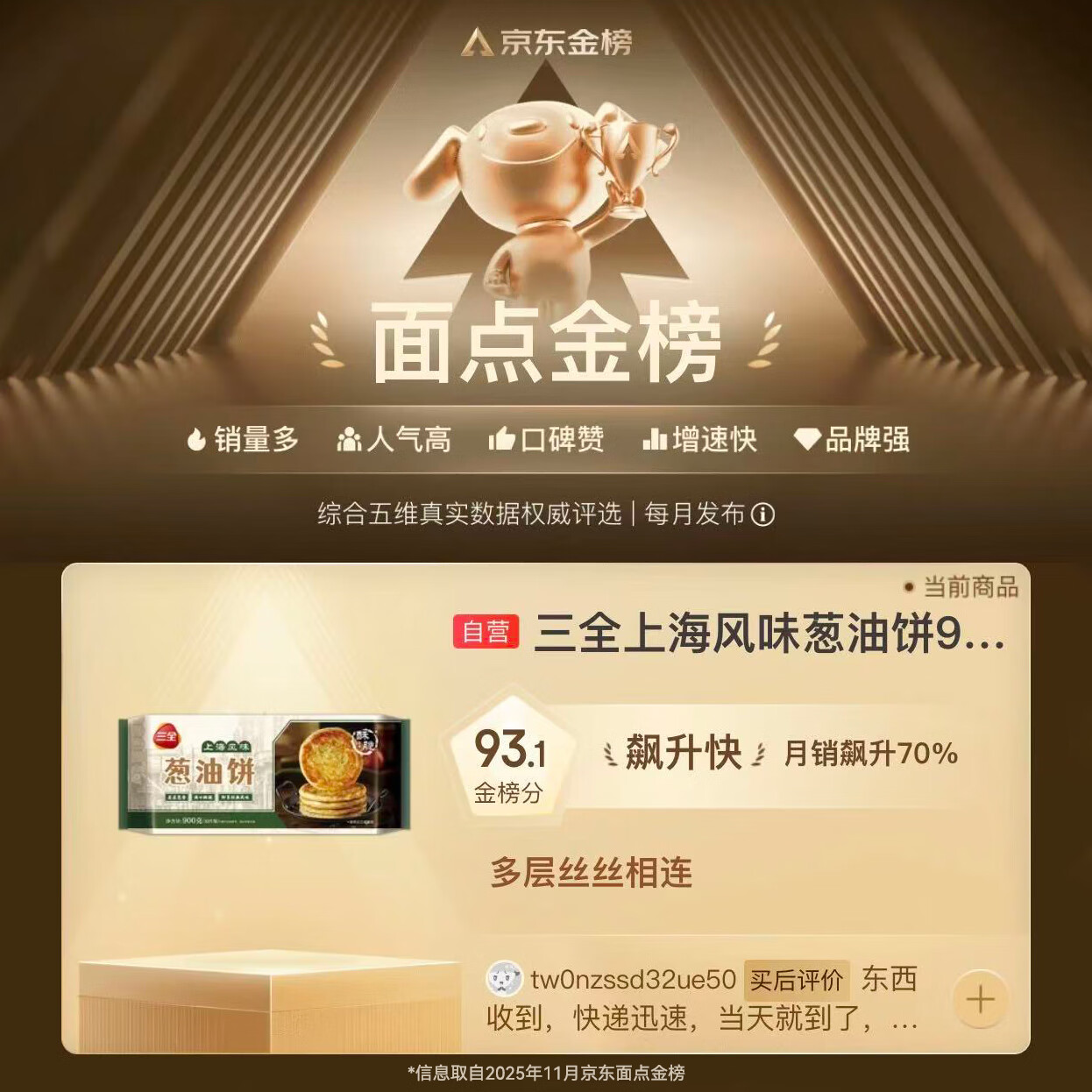 三全上海风味葱油饼900g10片装儿童早餐速食面点烘焙培根火腿伴侣 13.8元 - 线报酷