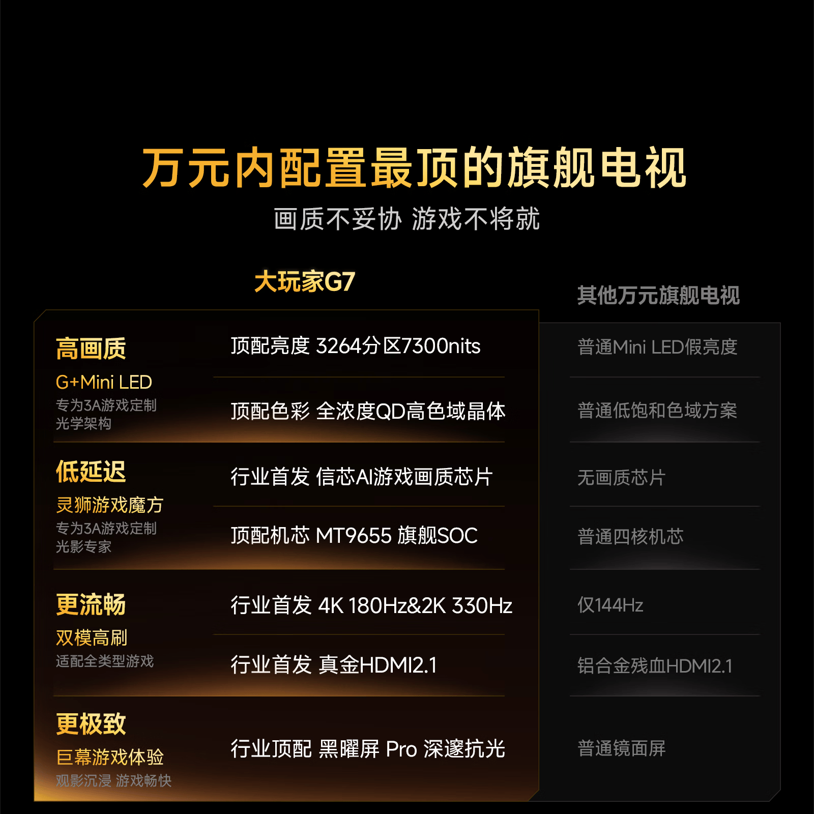 Vidda大玩家G7系列85VX5S-PRO液晶电视85英寸4K标配底座 6670.48元 - 线报酷
