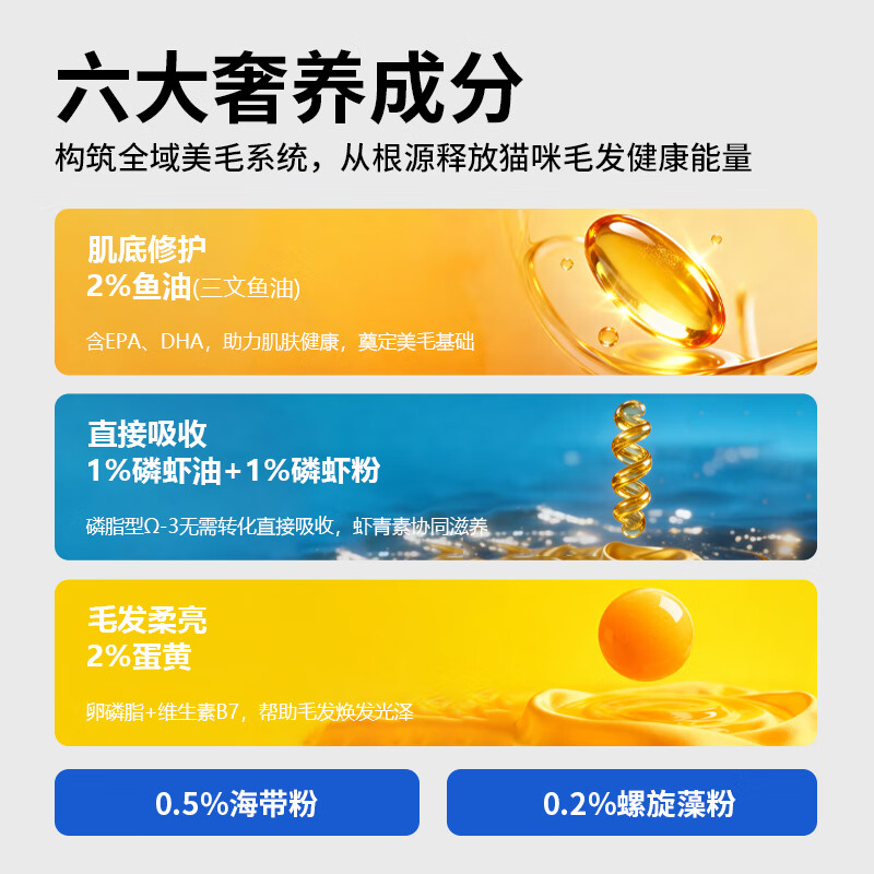 咪恩猫粮烘焙猫粮6种有效美毛成分毛力觉醒全价成猫幼猫猫粮6kg 177元 - 86线报