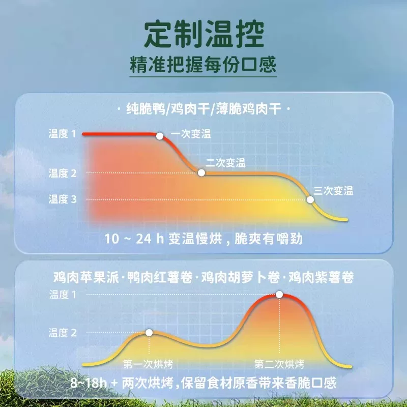 Meatyway爵宴鸭肉红薯鸡肉干狗狗零食 87.47元 - 线报酷