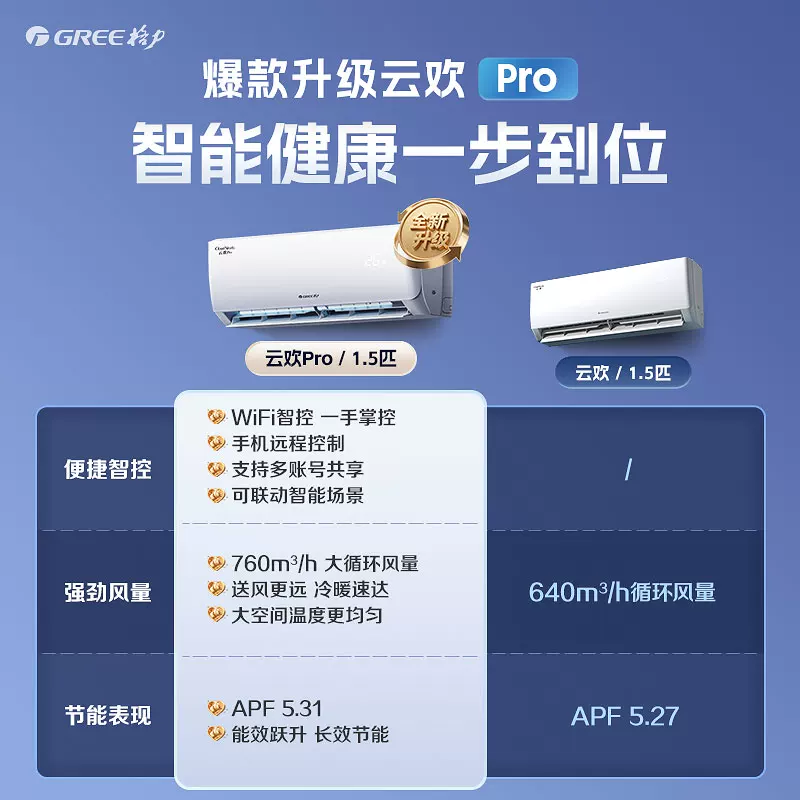 格力新一级能效正1.5匹家用变频空调挂机升级款云欢Pro 2106.15元 - 86线报 格力新一级能效正1.5匹家用变频空调挂机升级款云欢Pro 2106.15元 - 86线报