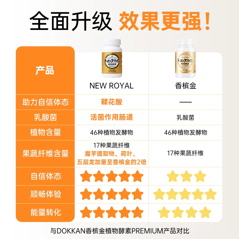 Herb健康本铺 升级版dokkan 鞣花酸植物酵素片进口纯金版 150粒 - 清风线报