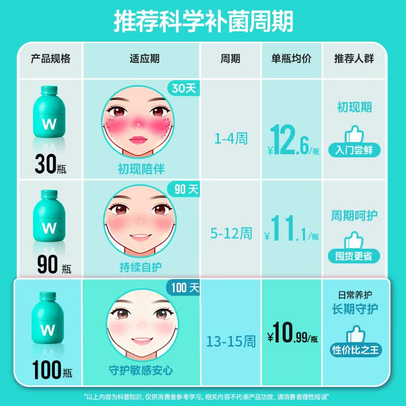万益蓝益敏舒益生菌鼻子成人皮肤儿童益生菌皮100瓶 435.9元 - 86线报