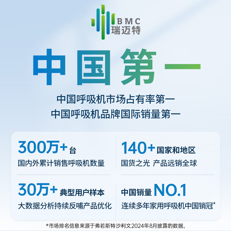 瑞迈特呼吸机治疗睡眠暂停低通气综合鼾症患者全自动止打呼噜憋气G3A20 1769.7元 - 线报酷