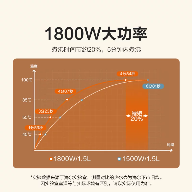 海尔HKT-K6S17B保温电水壶1.7L白色 34元 - 86线报