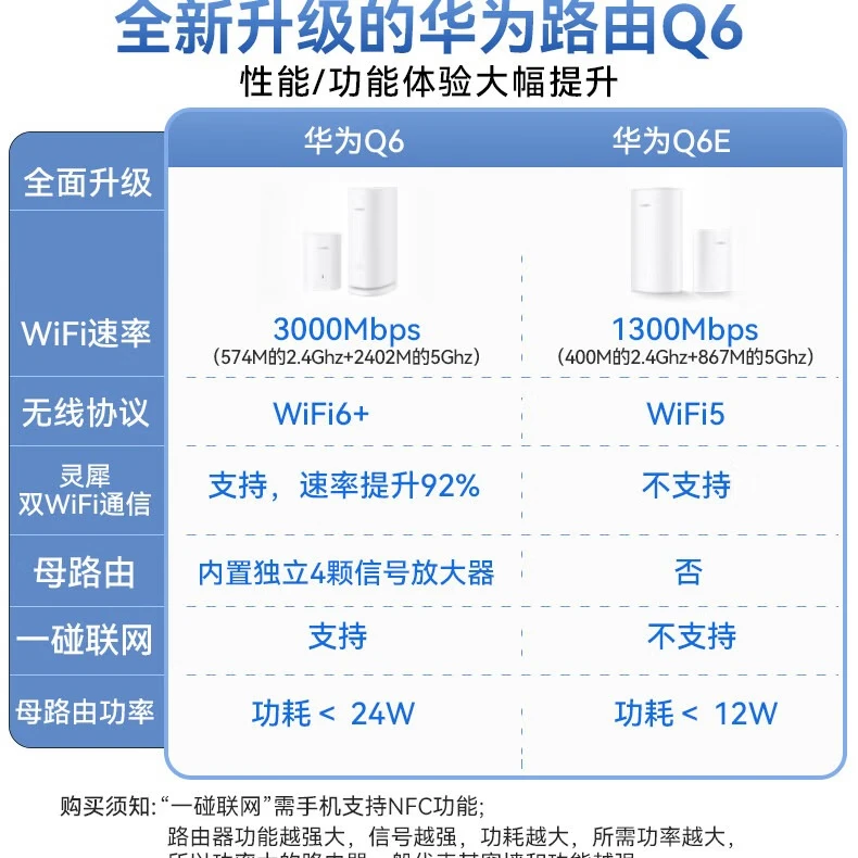 华为Q6E凌霄子母路由器一母一子装 416.04元 - 86线报