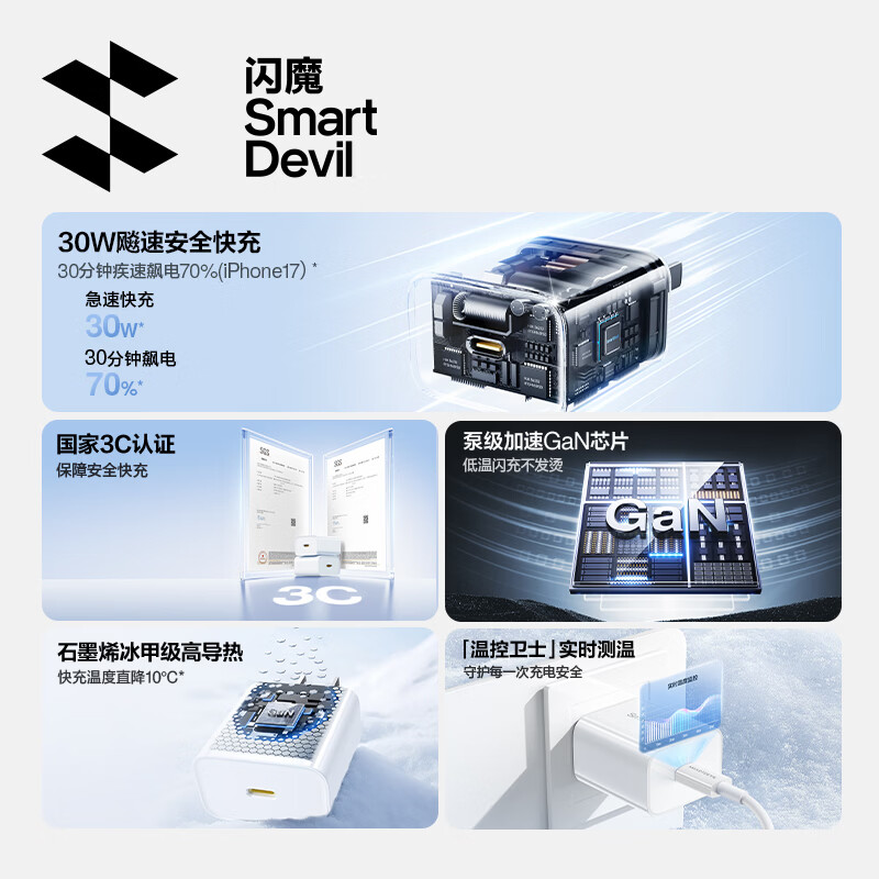 闪魔KXS-2516 30W快充氮化镓充电器套装+100W高密织线C-C 19.9元 - 线报酷