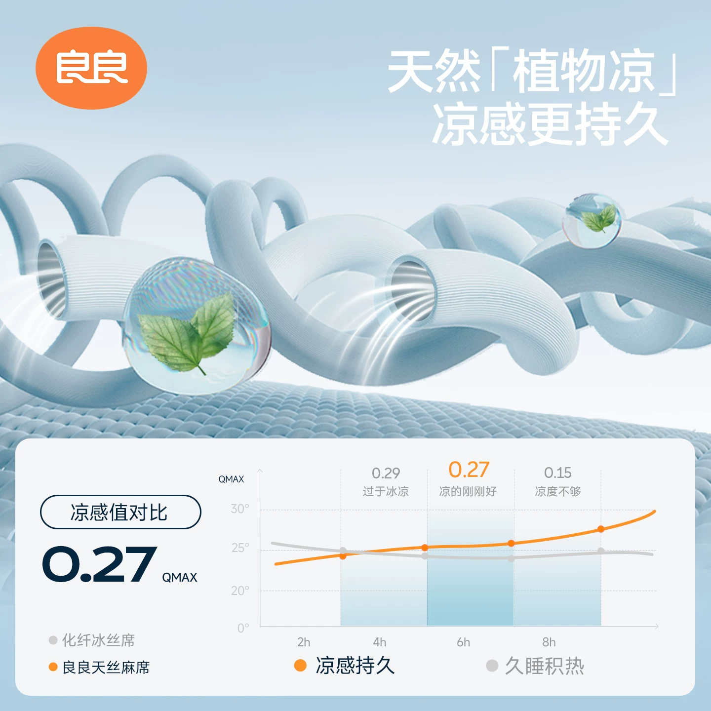 良良苎麻婴儿推车凉席75*35cm 51.05元 - 86线报