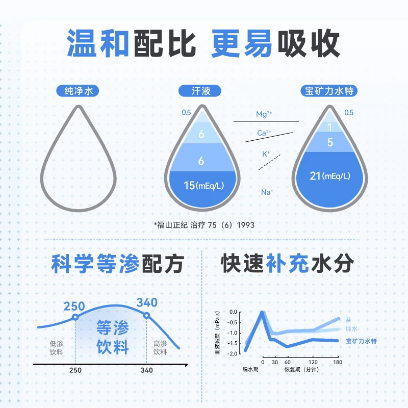 宝矿力水特电解质饮料900ml*12 65.45元 - 线报酷