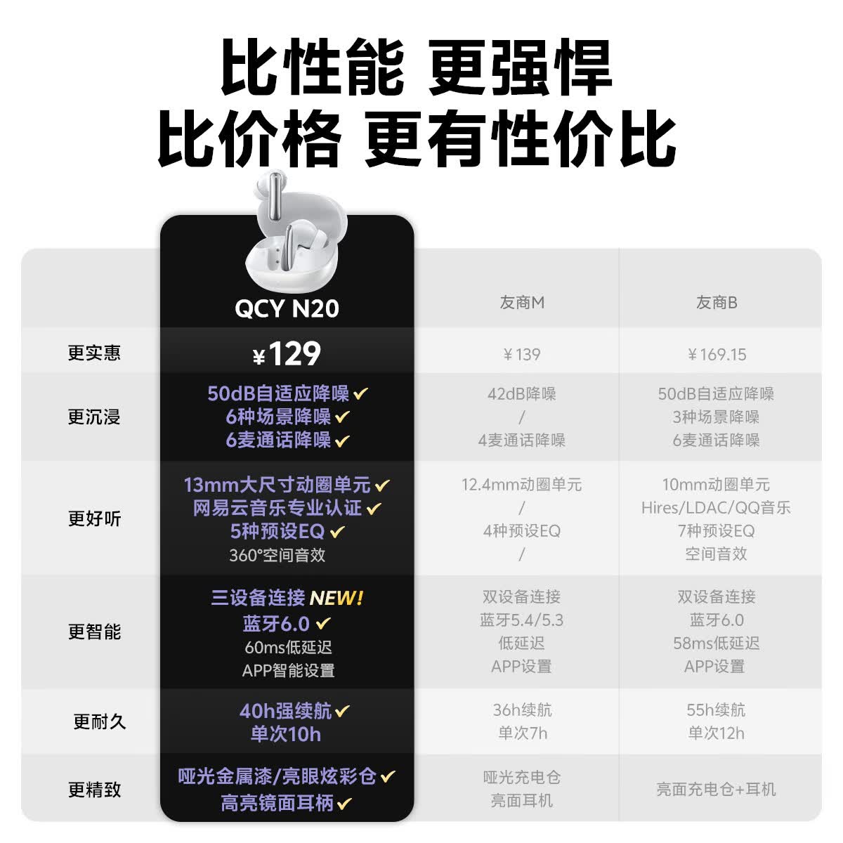 QCY N20主动降噪无线蓝牙耳机 86元 - 86线报 QCY N20主动降噪无线蓝牙耳机 86元 - 86线报