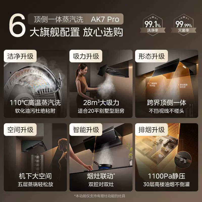 美的油烟机AK7Pro家用厨房大吸力蒸汽洗顶侧吸抽油烟机燃气灶套装 2971元 - 86线报