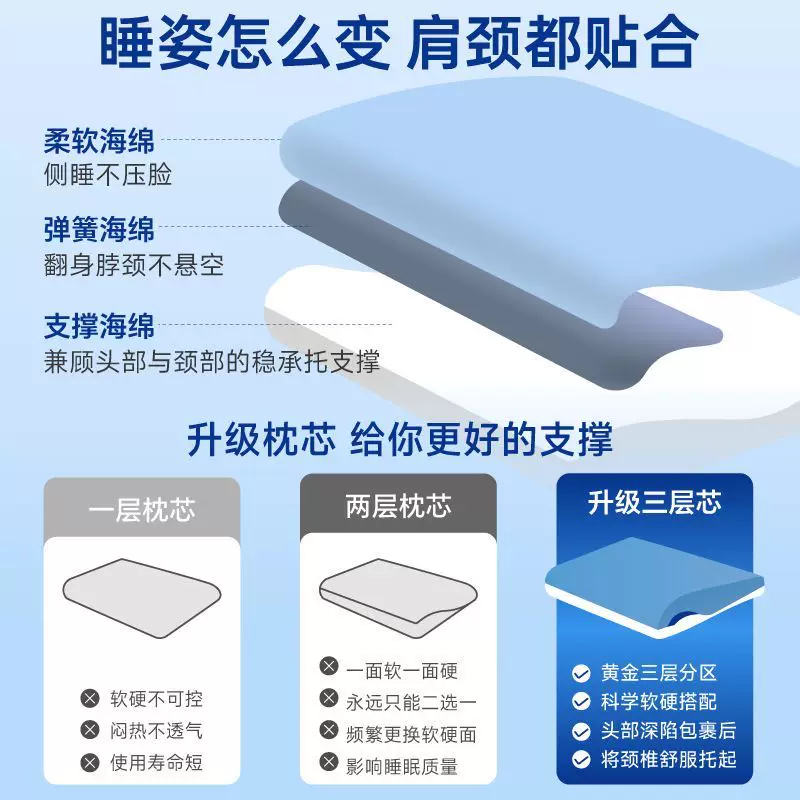优尼朵 UNIDO 优尼朵 pro3.0记忆枕 8cm 106元 - 86线报