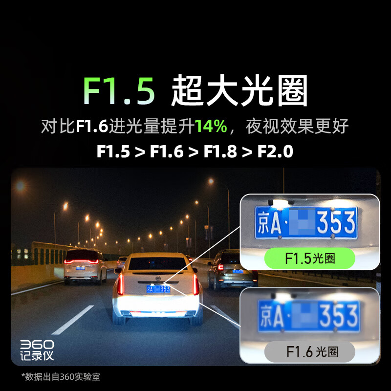 360行车记录仪G300plus2K超高清夜视150°大广角全景本机查看回放 244.65元 - 86线报
