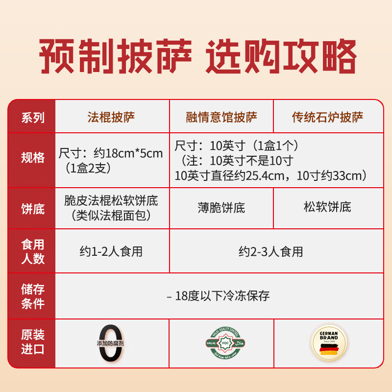 Dr.Oetker披萨意式比萨半成品披萨饼加热即食烘焙295g融情玛格丽塔 买3件 21.57元 - 86线报