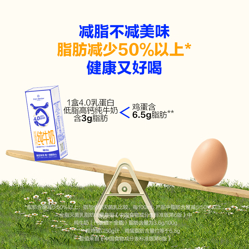 1号会员店4.0g蛋白低脂高钙纯牛奶200ml*20盒 29.97元 - 86线报