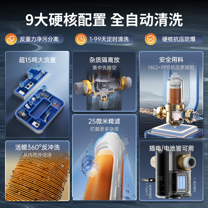 韦思卡尔25微米活鳃叠片反冲洗反重力前置过滤器 865.48元 - 86线报
