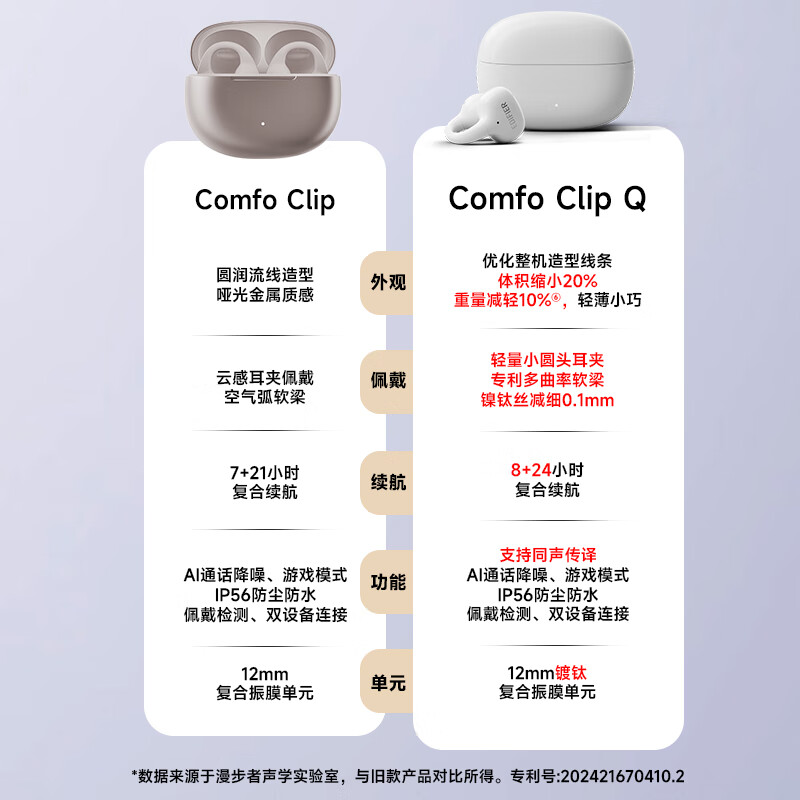 漫步者 Comfo Clip Q 耳夹式蓝牙耳机 灰色 Type-C - 86线报