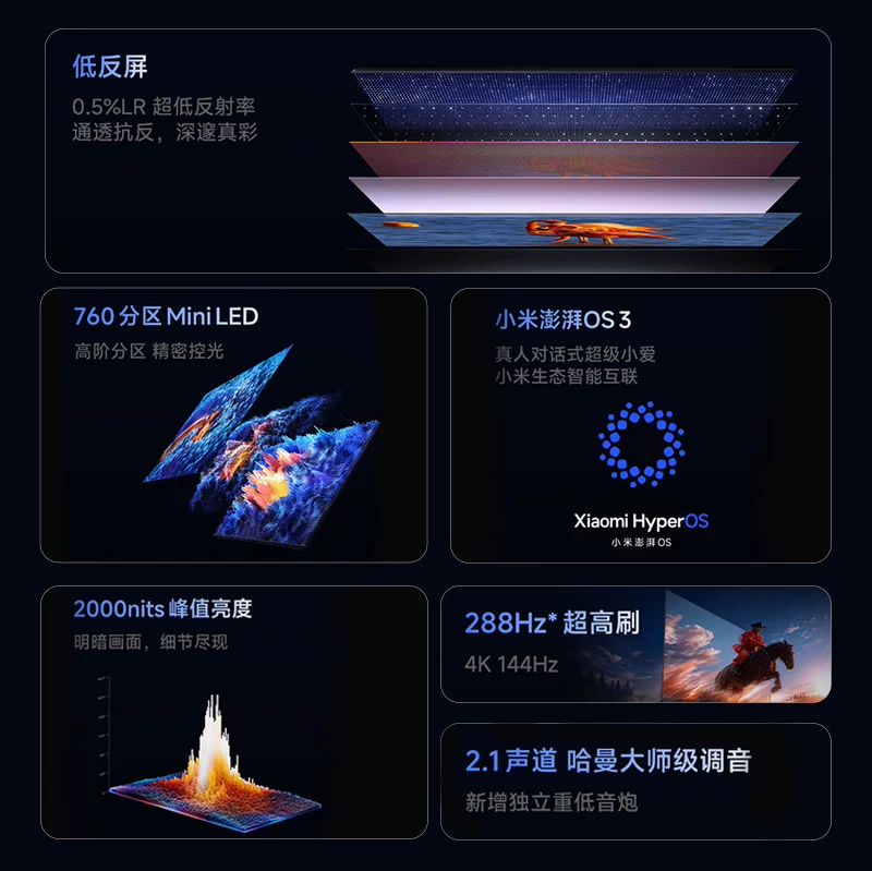 小米L65MC-S系列288Hz高刷低反屏MiniLED电视 3592.95元 - 86线报