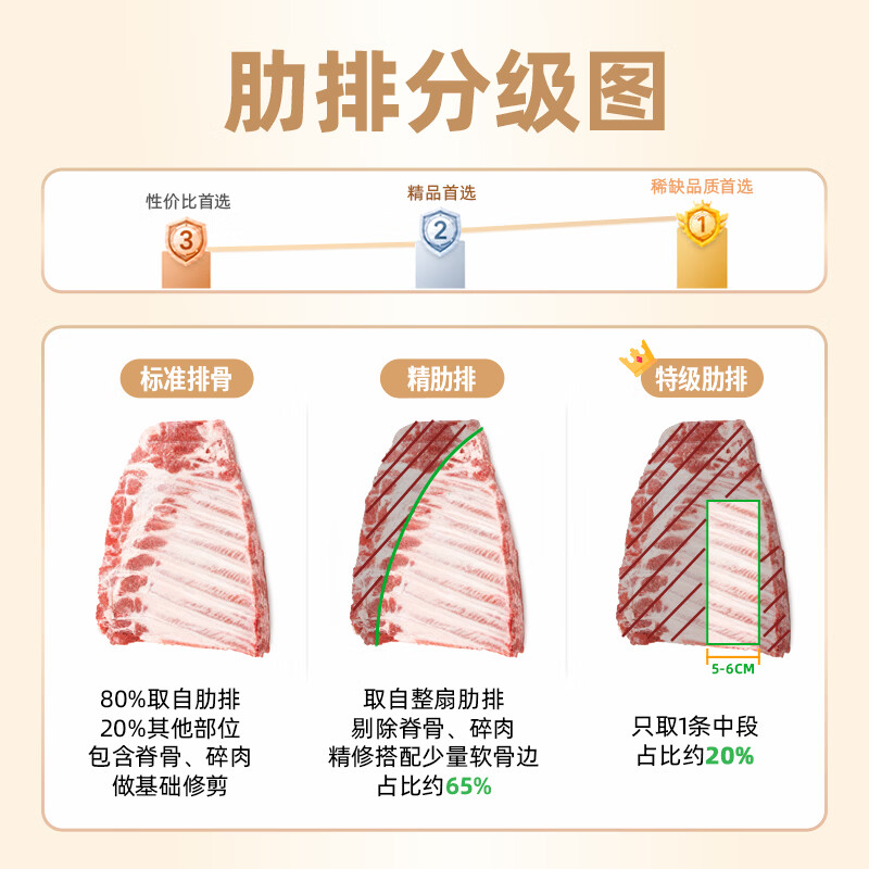 京东跑山猪黑猪精肋排净重1.6斤不含脊骨整切排骨猪肉肋条红烧煲汤食材 45.36元 - 86线报