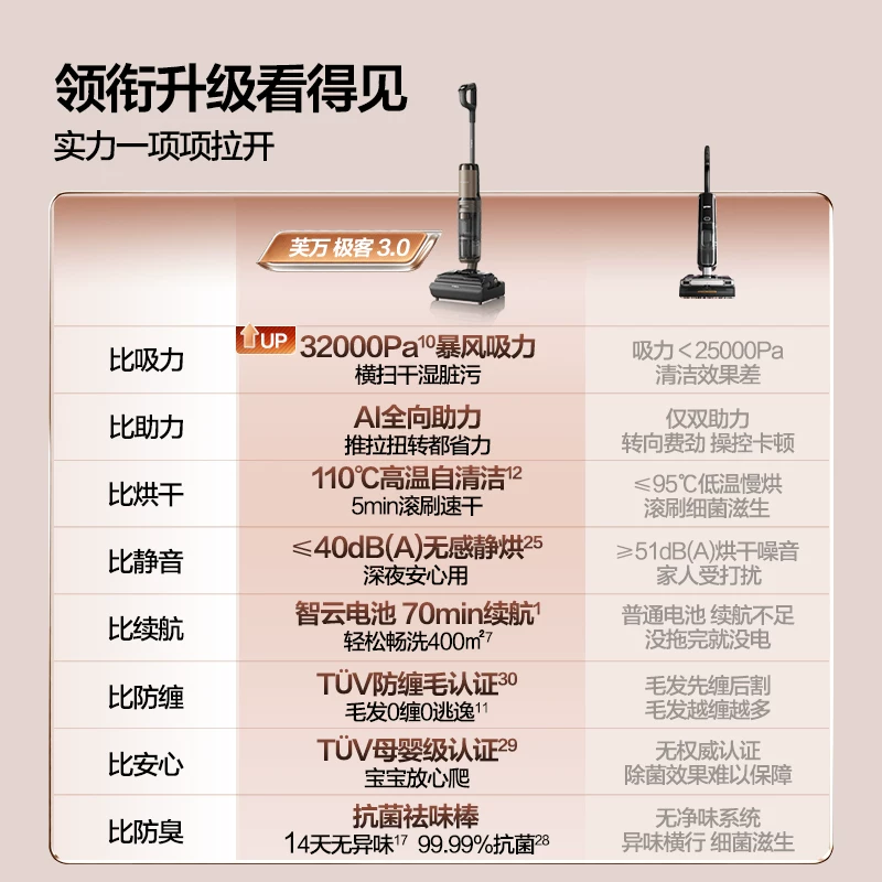 添可极客3.0高温自清洁母婴级除菌AI助力吸拖一体机 2199元 - 86线报