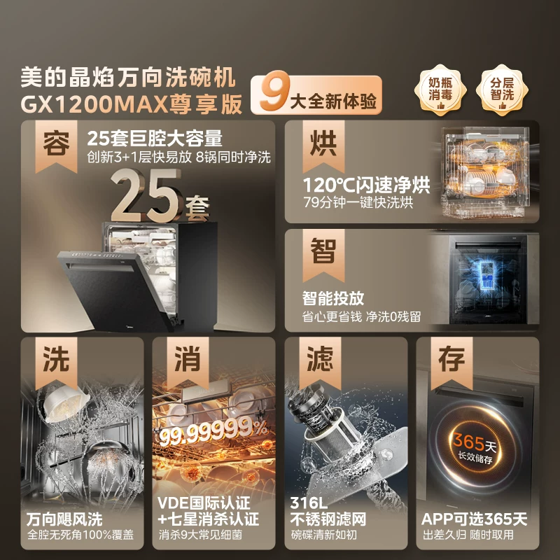 美的晶焰系列GX1200Max尊享版嵌入式洗碗机25套 6424元 - 86线报