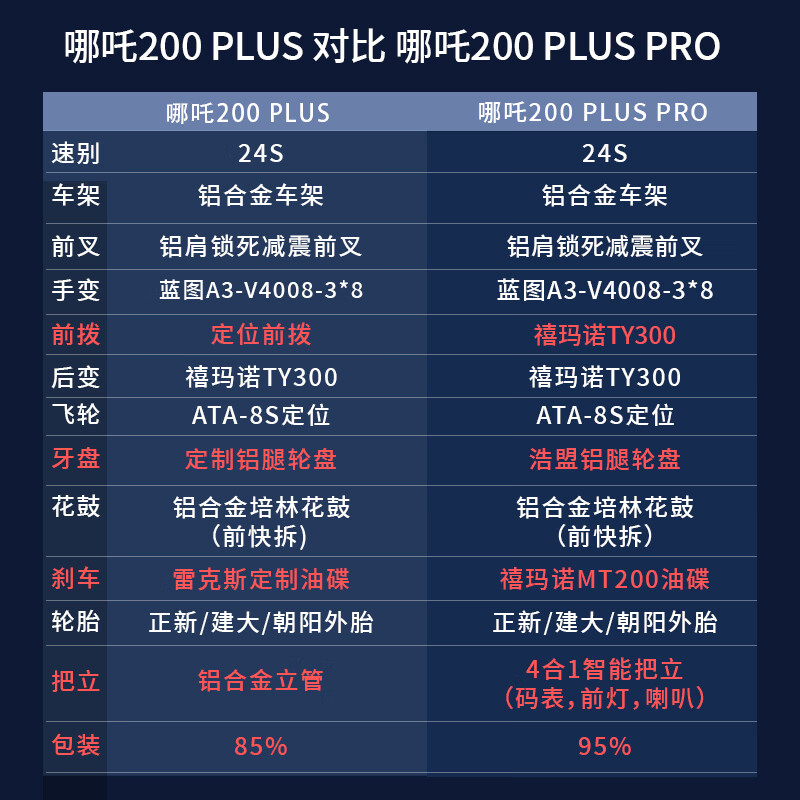 雷克斯LAUX哪吒200Plus山地车禧玛诺套件铝合金车架轻量超哑幻紫24速 939元 - 线报酷