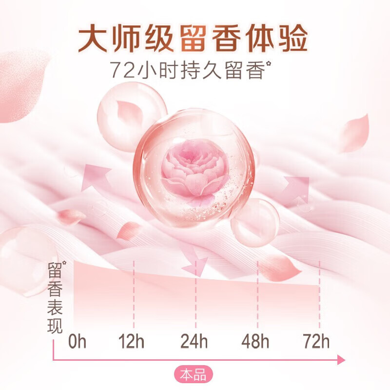 立白持久留香玫瑰香氛洗衣粉350g大师香氛洗衣粉 1.9元 - 线报酷 立白持久留香玫瑰香氛洗衣粉350g大师香氛洗衣粉 1.9元 - 线报酷