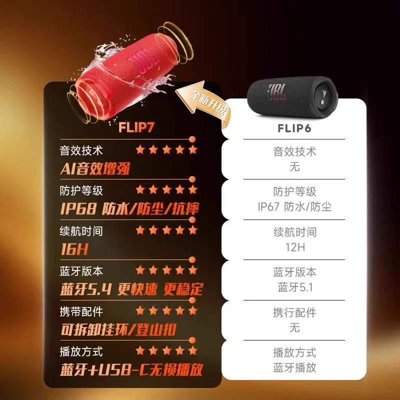JBL FLIP 7蓝牙音箱 1599元 - 线报酷