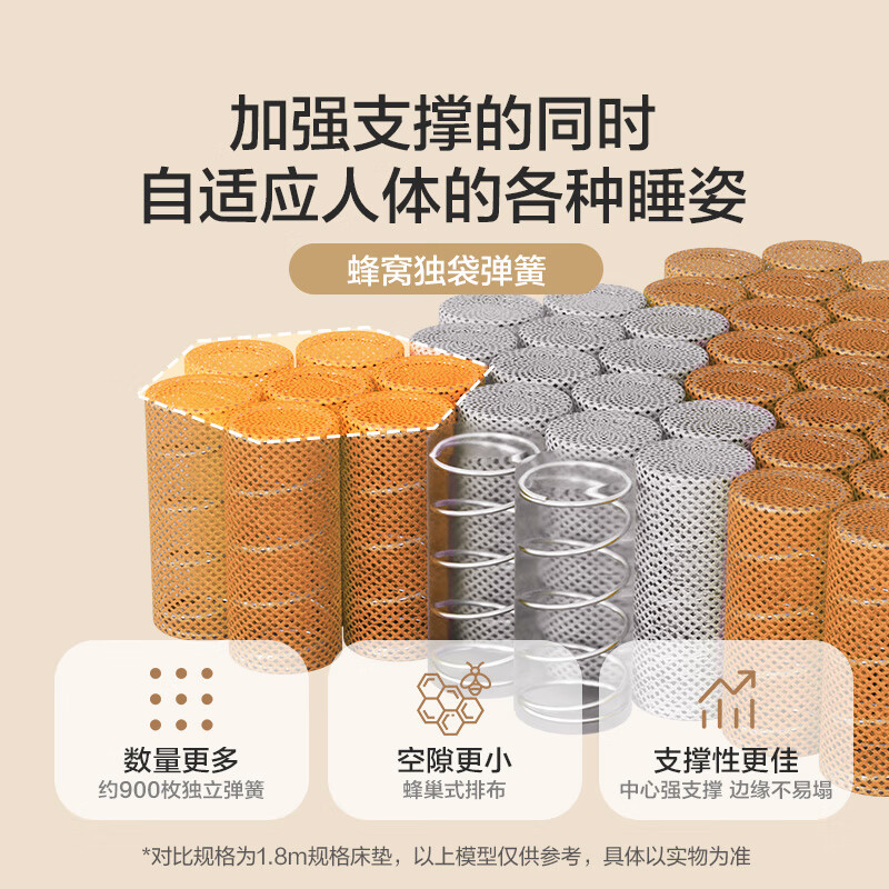 喜临门满满hit透气偏硬独袋弹簧床垫满满hit 1551.94元 - 86线报
