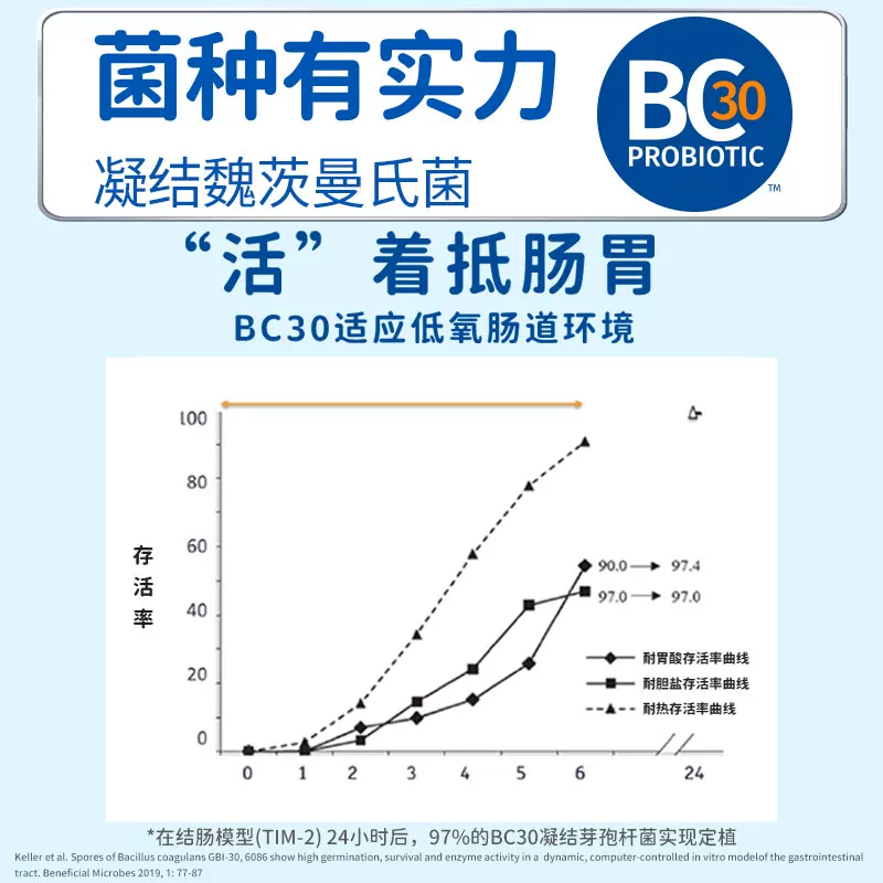 贝欧宝益生菌软糖小熊糖果198g*2桶 39.9元 - 86线报