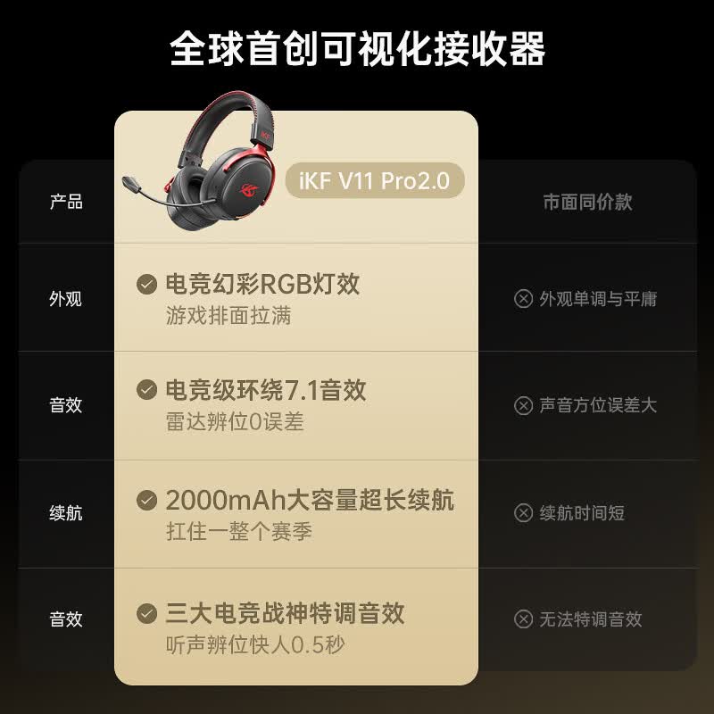 iKF四模无线头戴式无线游戏耳机可视化接收器-银白色 225.88元 - 86线报