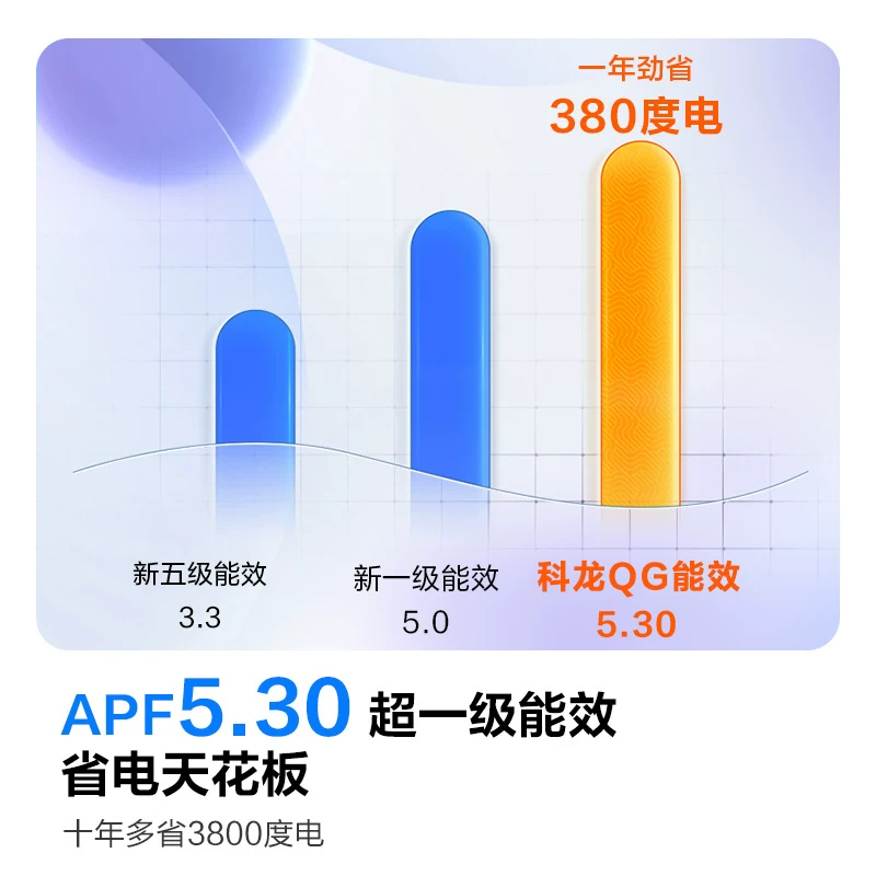 科龙海信科龙立式空调3匹一级能效客厅家用柜机小神龙 1481元 - 线报酷