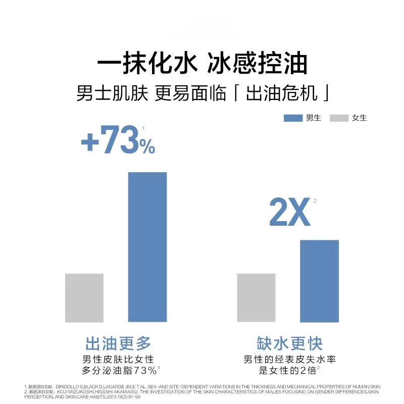 巴黎欧莱雅男士专用水能保湿控油凝露乳液护肤品擦脸油正品官方旗舰店 9.9元 - 86线报