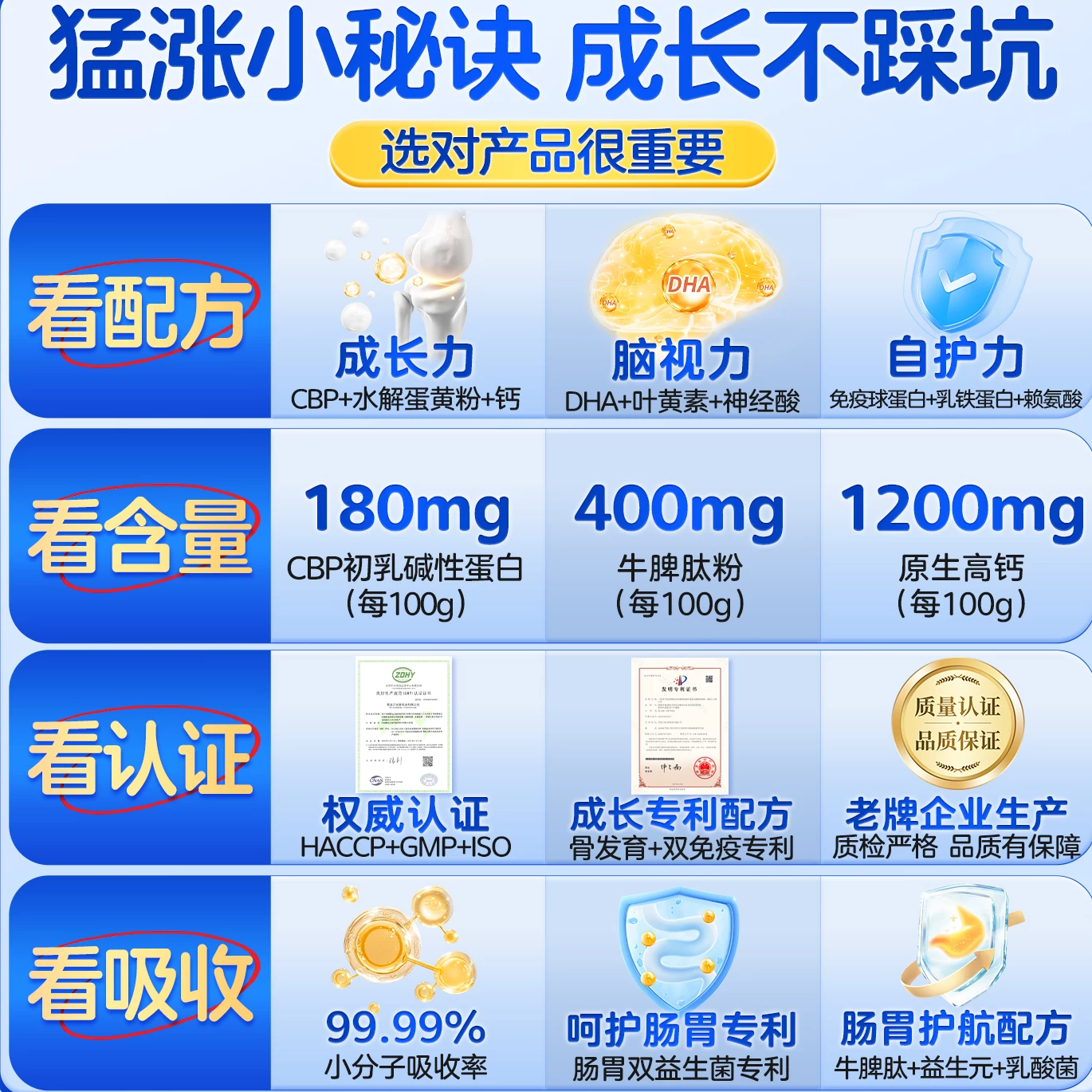 快力高儿童成长奶粉青少年3-15岁助力高个子学生营养奶粉独立包装 券后9.1元 - 86线报